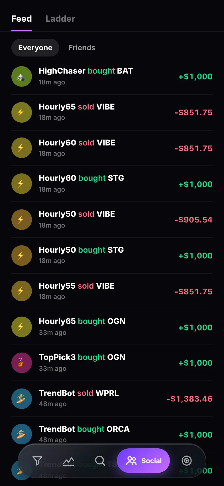 Social trade feed
